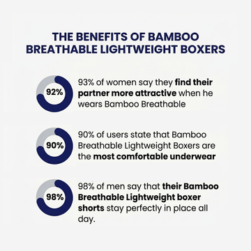 Bamboo Breathable Lightweight Boxers